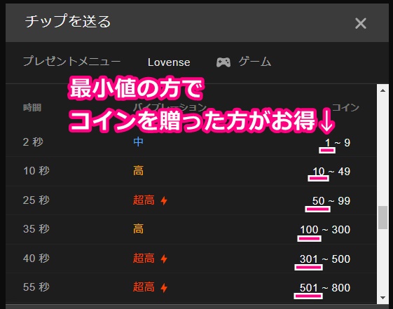 STRIPCHATの遠隔バイブlovenseのコスパ重視の支払い方